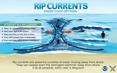 PB Town Council and Ocean Park Inn raising funds to promote ocean safety