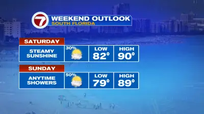 Sunshine and Showers this First Weekend of Summer