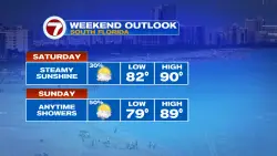 Sunshine and Showers this First Weekend of Summer